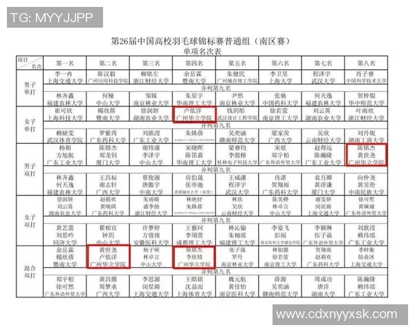 羽毛球团队协作实力大比拼广州羽毛球队荣登榜首引发关注 羽毛球团队协作实力大比拼广州羽毛球队荣登榜首引发关注