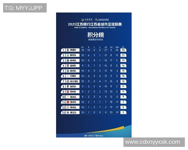 南京排球队在联合会杯积分榜上以54分稳居第一名