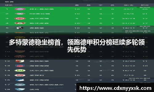 多特蒙德稳坐榜首，领跑德甲积分榜延续多轮领先优势