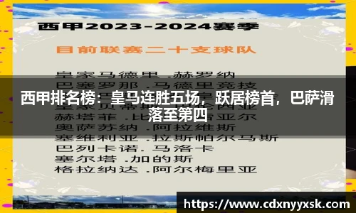 西甲排名榜：皇马连胜五场，跃居榜首，巴萨滑落至第四