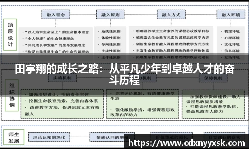 田宇翔的成长之路：从平凡少年到卓越人才的奋斗历程